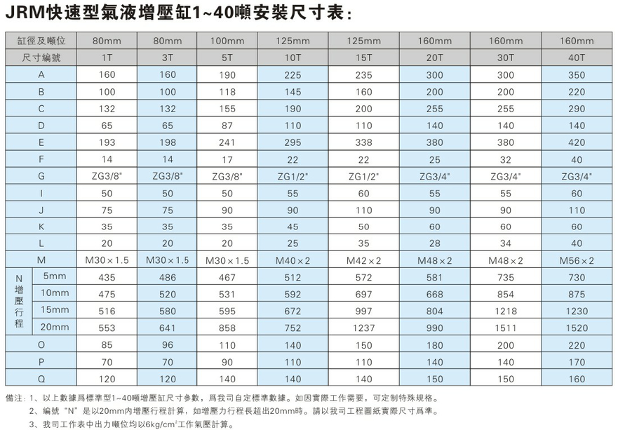 JRM快速型91抖音下载入口缸安裝尺寸表