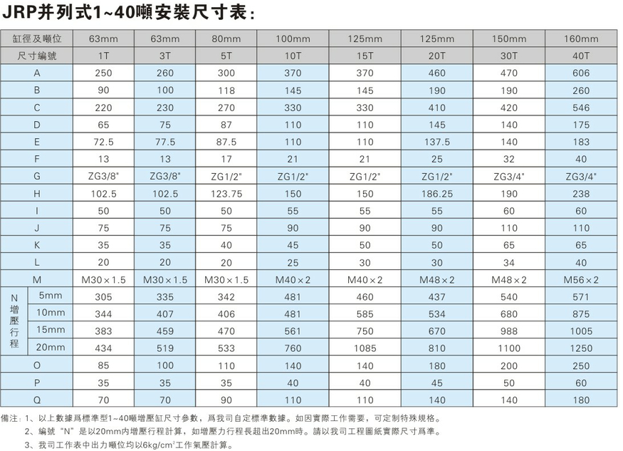 JRP並列式91抖音下载入口缸安裝尺寸表