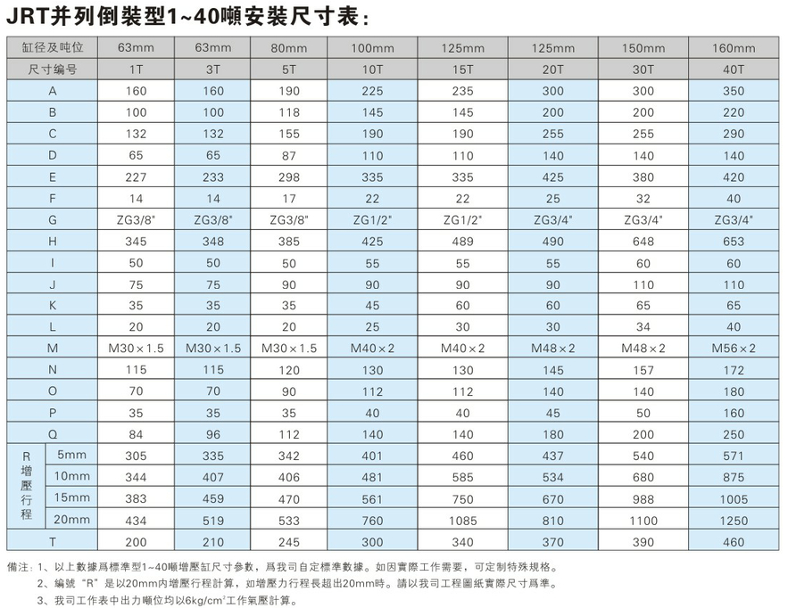 JRT倒裝型91抖音下载入口缸安裝尺寸表