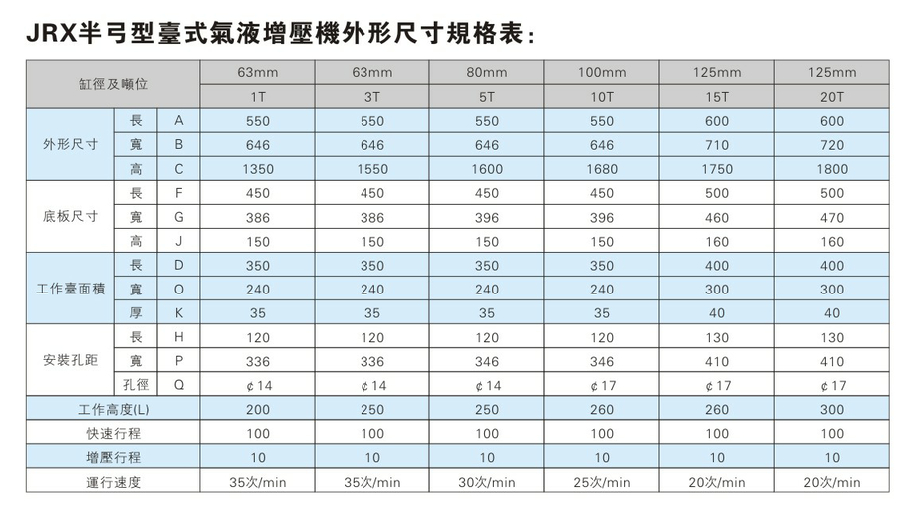 JRX半弓形壓力可調91抖音下载入口機外形尺寸規格表