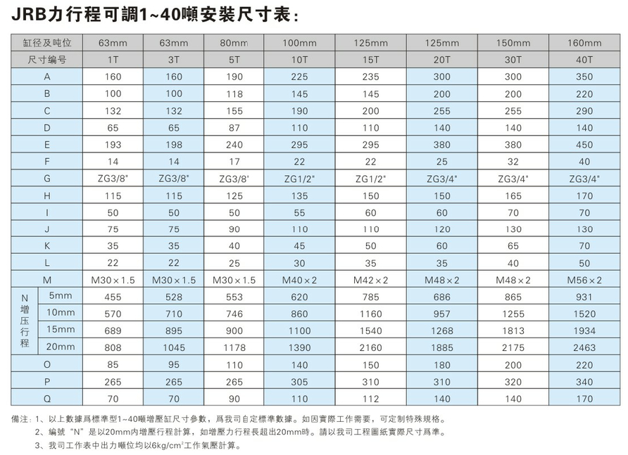 JRB1~40噸力行程可調91抖音下载入口缸安裝尺寸表