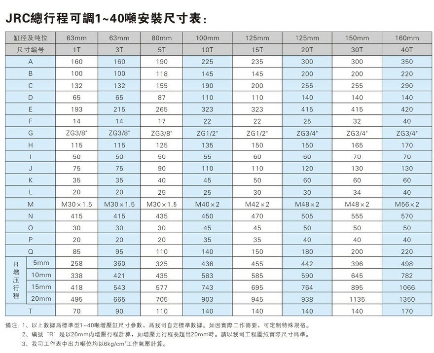 JRC1~40噸總行程可調91抖音下载入口缸安裝尺寸表