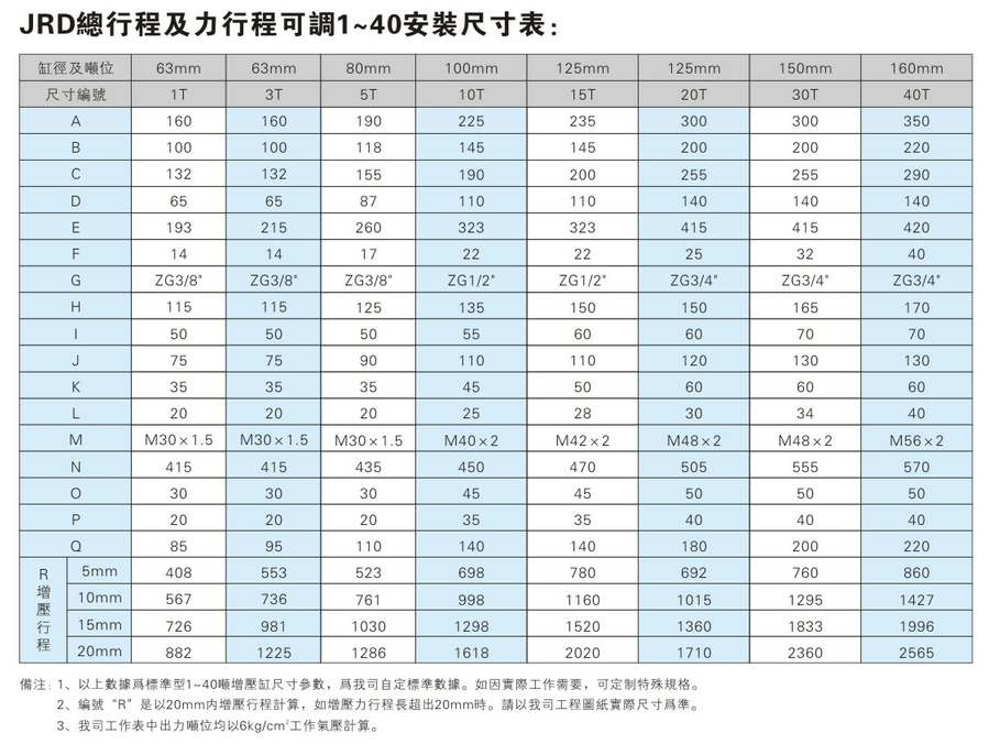 JRD1~40噸總行程及力行程可調91抖音下载入口缸安裝尺寸表