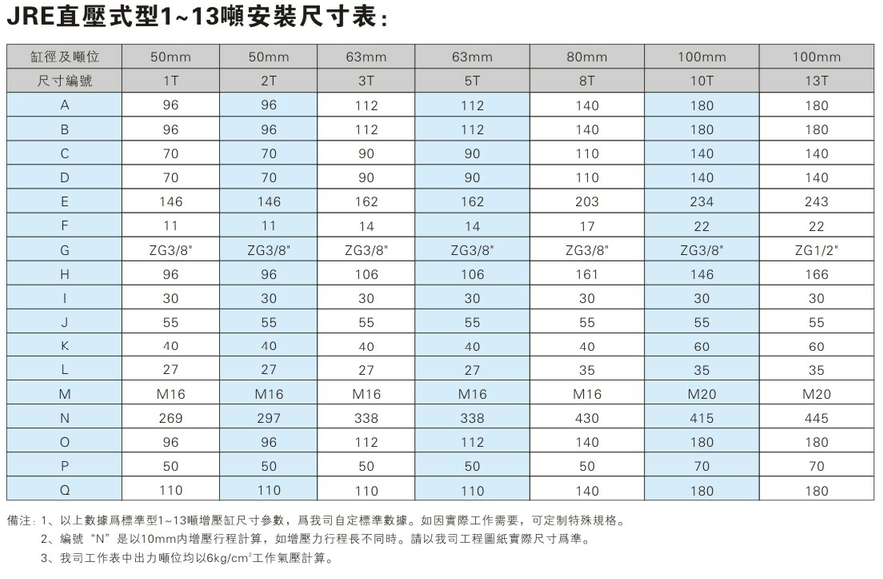 JRE直壓式91抖音下载入口缸安裝尺寸表