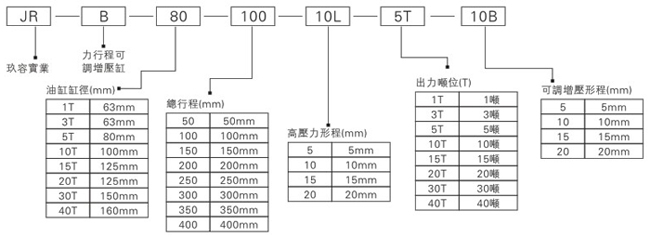 91抖音破解版JRB力行程可調91抖音下载入口缸型號表示方式