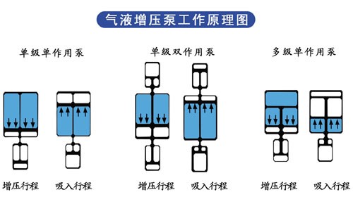 91抖音下载入口泵工作原理圖