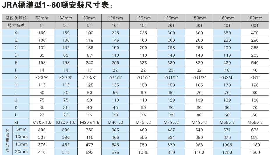 JRA標準型1~60噸91抖音下载入口缸安裝尺寸表