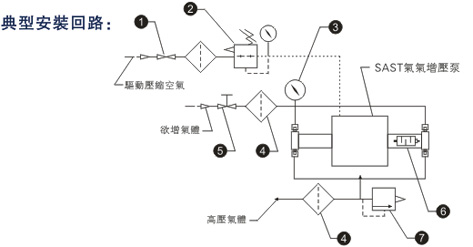 成人抖音视频下载典型安裝回路圖
