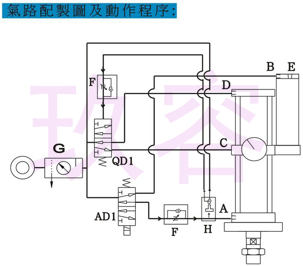 91抖音下载入口缸的氣路控製圖