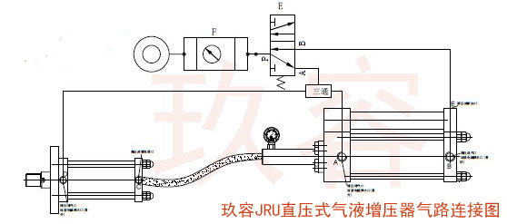 JRV直壓式油缸分離型91抖音下载入口器氣路連接圖
