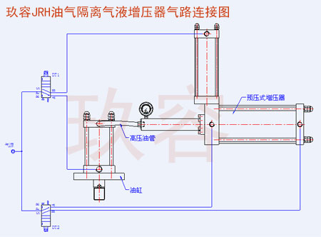 JRH預壓式油氣缸分離式91抖音下载入口器氣路連接圖