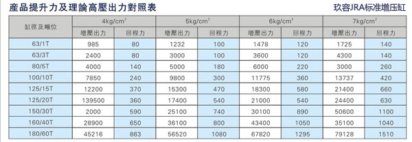 91抖音破解版JRA標準增壓缸回拉力對照表