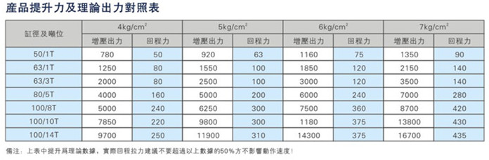 JRNT複合迷你倒裝型91抖音下载入口缸產品提升力及理論輸出力對照表