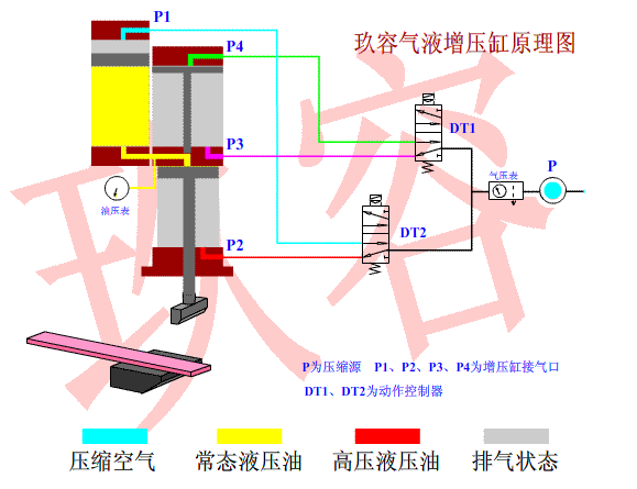 91抖音下载入口缸工作原理動態圖