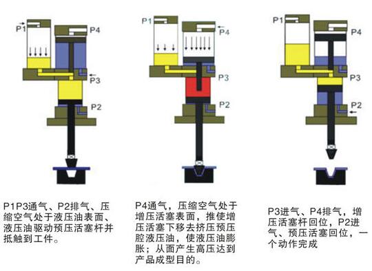 91抖音下载入口機動作過程