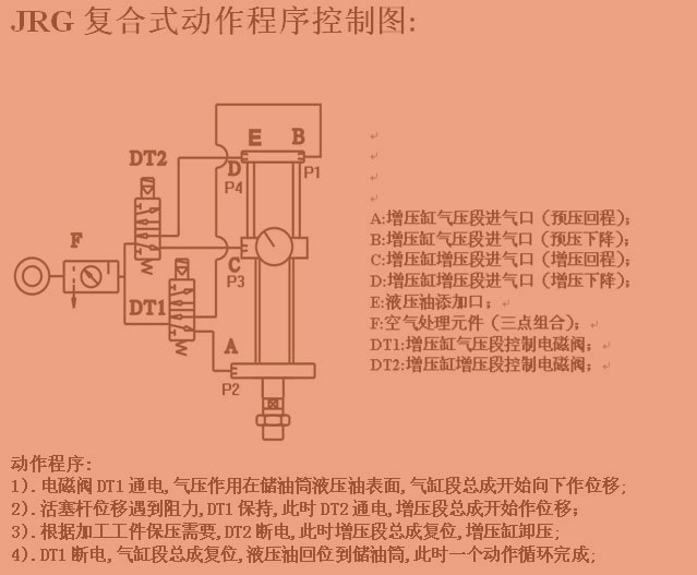 91抖音破解版複合式增壓缸動作程序控製圖