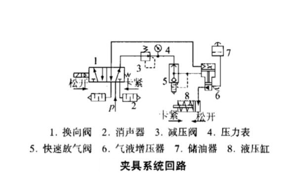 采用91抖音下载入口器的機床夾具係統回路