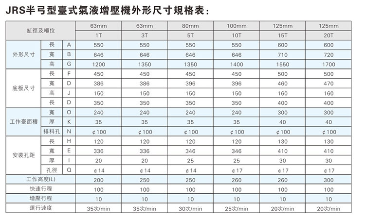 JRS半弓型91抖音下载入口機外形尺寸規格表