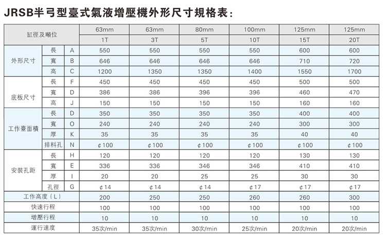 JRSB半弓形91抖音下载入口機外形尺寸規格表