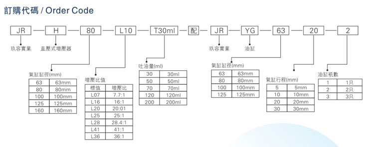 油氣缸分離91抖音下载入口器訂購代碼