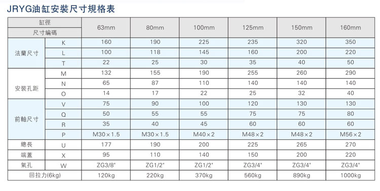 油氣缸分離91抖音下载入口器之油缸安裝尺寸規格表
