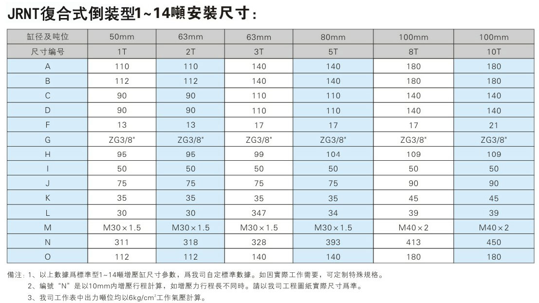 JRNT複合迷你倒裝型91抖音下载入口缸安裝尺寸表