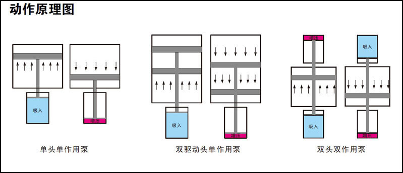 91抖音下载入口泵工作原理圖
