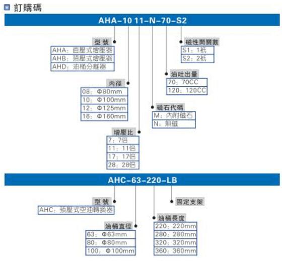 smc91抖音下载入口缸型號選型說明圖
