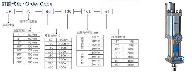台灣91抖音破解版標準型增壓缸型號選型說明圖