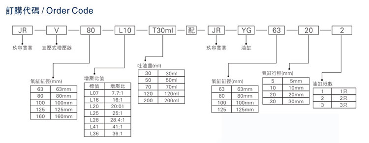 JRV油缸分離型直壓式91抖音下载入口器型號說明
