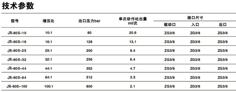 單驅動頭單作用91抖音下载入口泵技術參數
