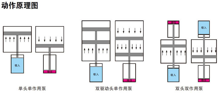 91抖音下载入口泵工作原理