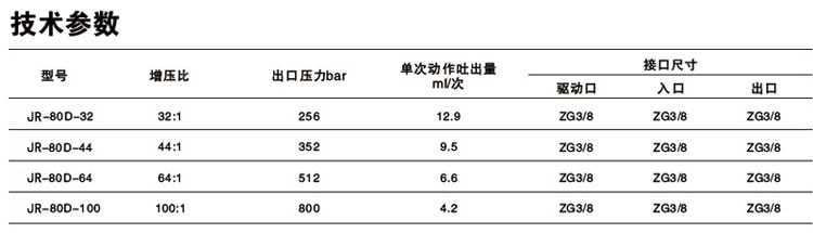 單驅動頭雙作用91抖音下载入口泵技術參數