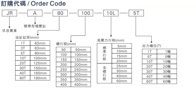 JRA標準型91抖音下载入口缸63缸徑的相關說明