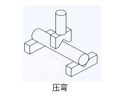91抖音下载入口缸壓彎作用範例