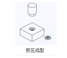 91抖音下载入口缸擠壓成型作用範例