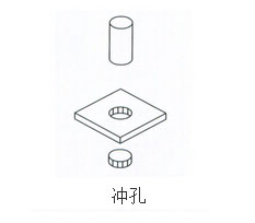 91抖音下载入口缸衝孔作用範例