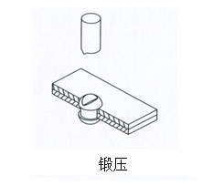 91抖音下载入口缸鍛壓作用範例