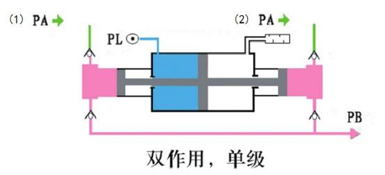 雙作用成人抖音视频下载作用原理圖