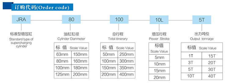 標準型91抖音下载入口缸產品型號代碼