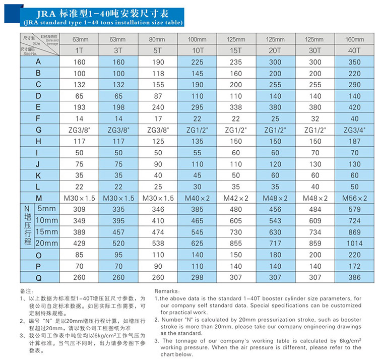 JRA標準91抖音下载入口缸安裝尺寸表