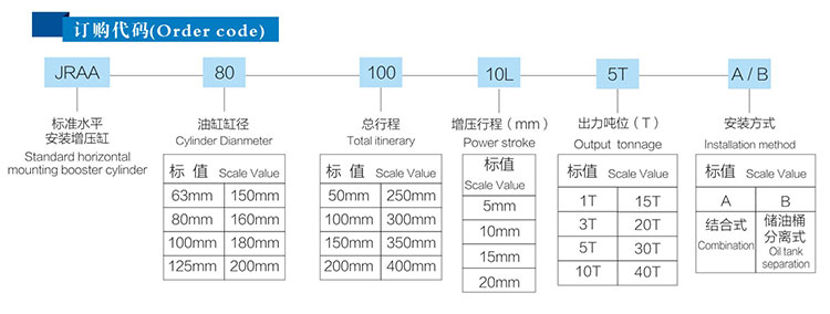 JRAA水平安裝型91抖音下载入口缸產品訂購代碼