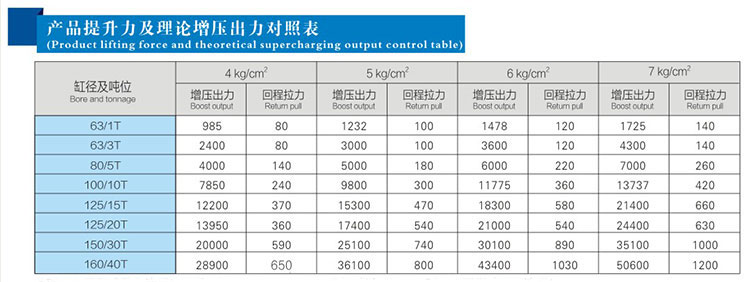 JRAA水平安裝型91抖音下载入口缸產品提升力對照表