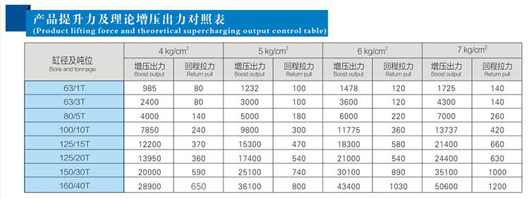 JRAB分體式91抖音下载入口缸產品提升力對照表