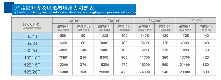  JRB力行程可調91抖音下载入口缸產品提升力和理論出力對照表