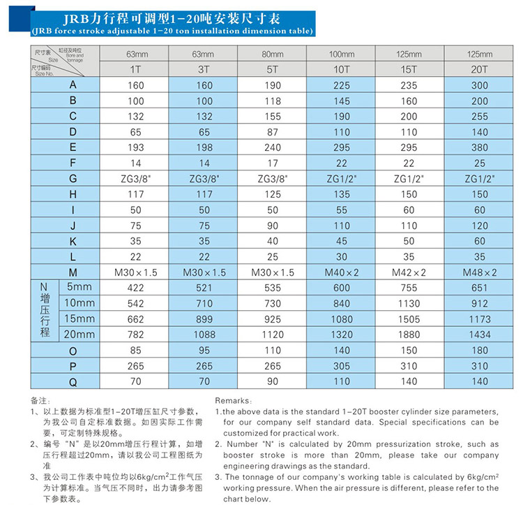 JRB力行程可調91抖音下载入口缸安裝尺寸表