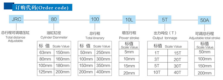 總行程可調91抖音下载入口缸產品型號