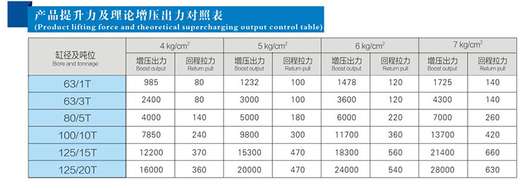 JRC總行程可調91抖音下载入口缸產品提升力和理論輸出力對照表