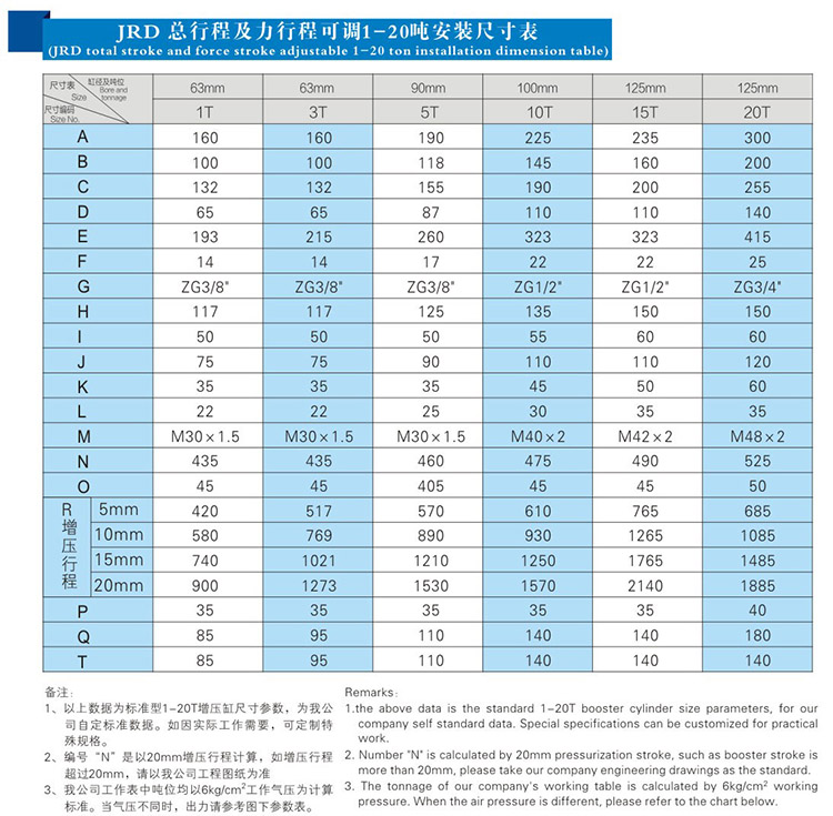 JRD總行程及力行程可調91抖音下载入口缸安裝尺寸表