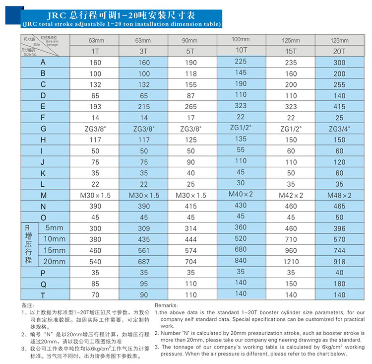JRC總行程可調91抖音下载入口缸安裝尺寸表